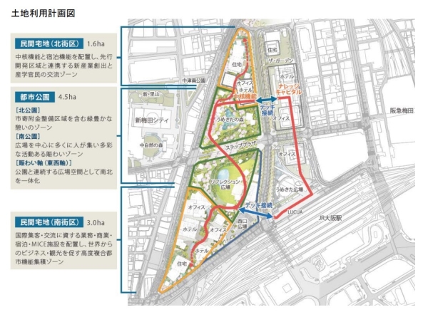 うめきた2期・完成予想図